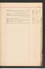 k.k. naturhistorisches Hofmuseum, Index Intendanzakten 1885, Seite 17